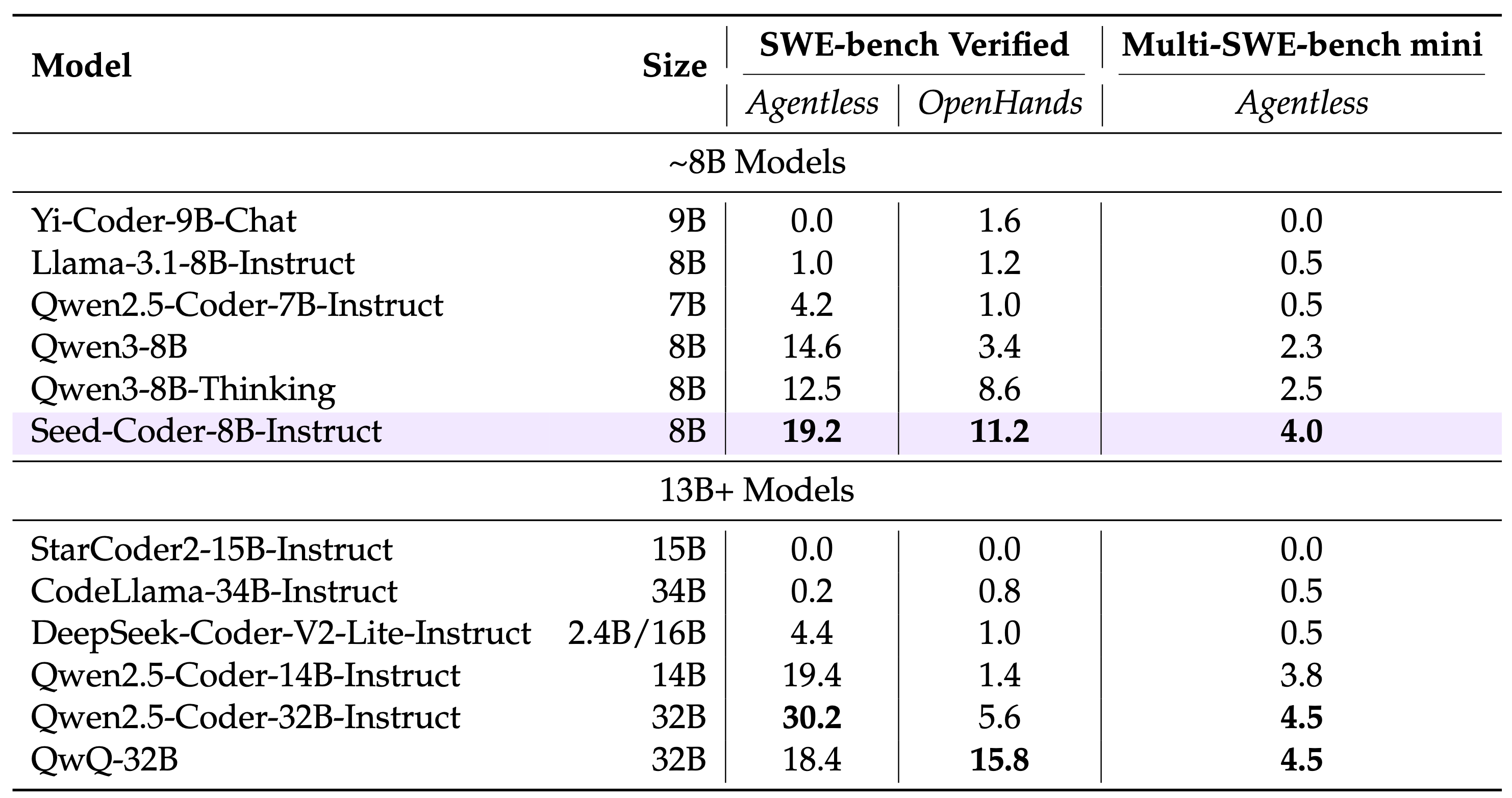 Performance Comparison